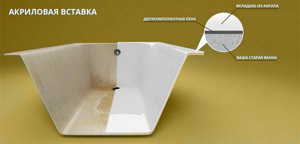 Как выбрать качественную акриловую ванну в Борисове